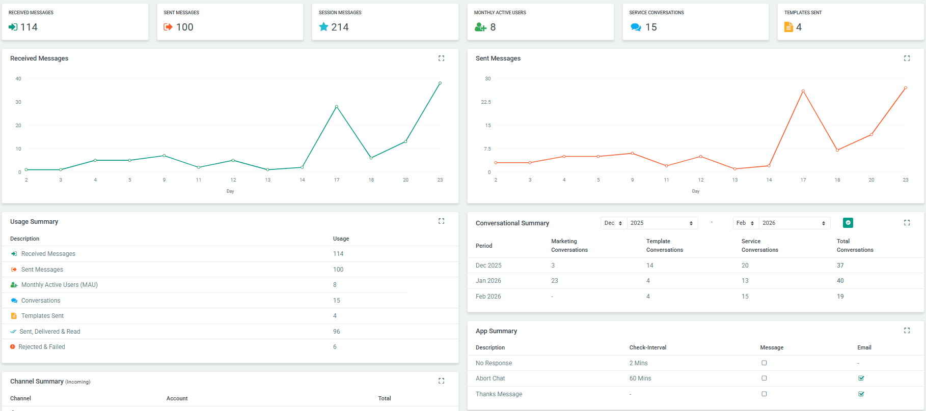 Advanced Analytics