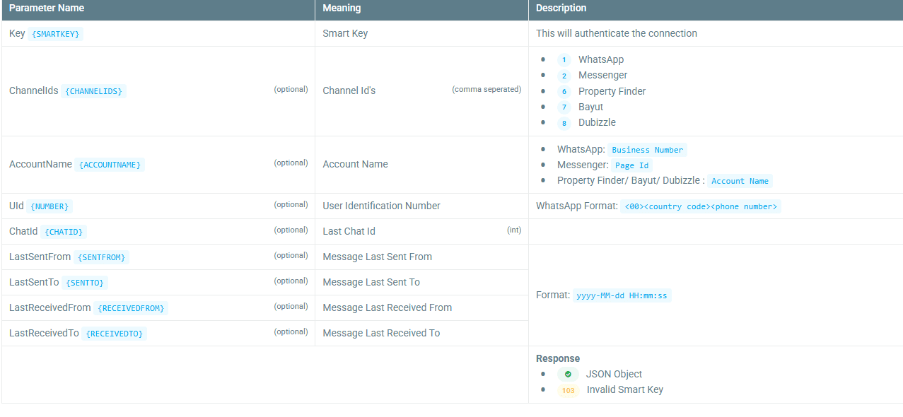 Powerful Integrations