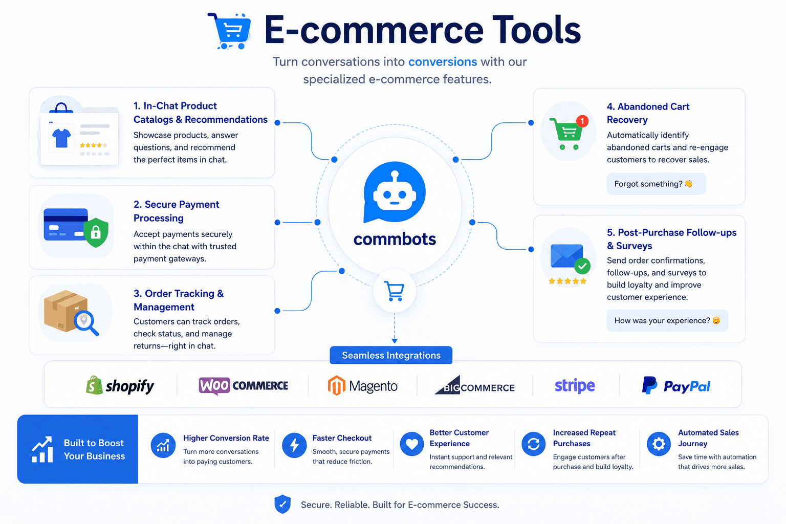 E-commerce Tools