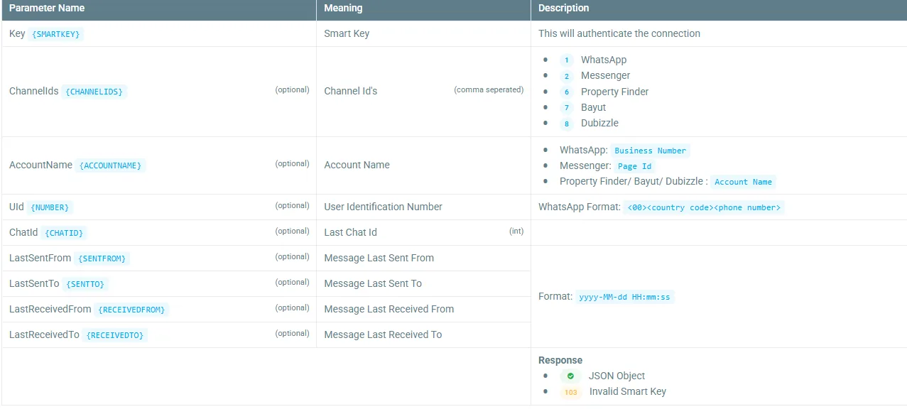 WhatsApp CRM Integration
