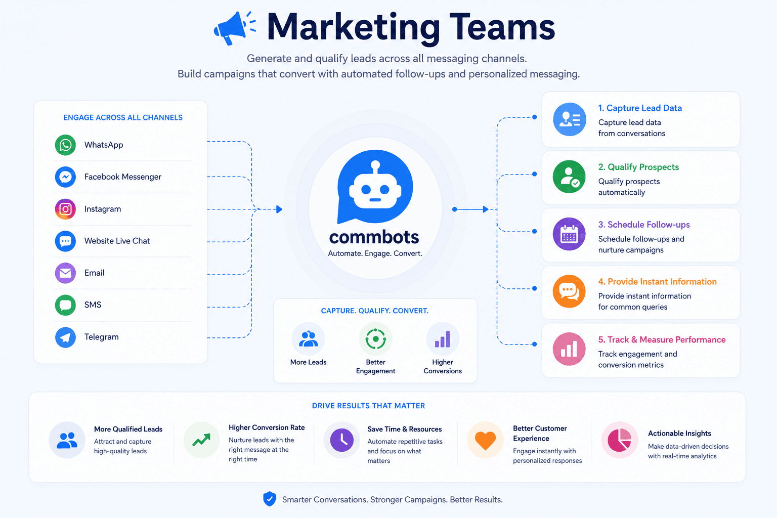 Marketing Teams