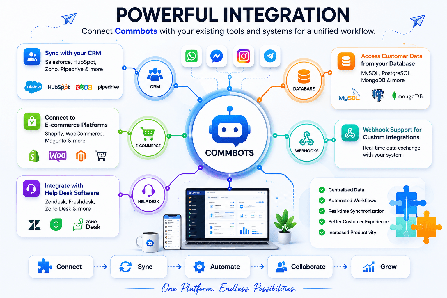 Powerful Integrations