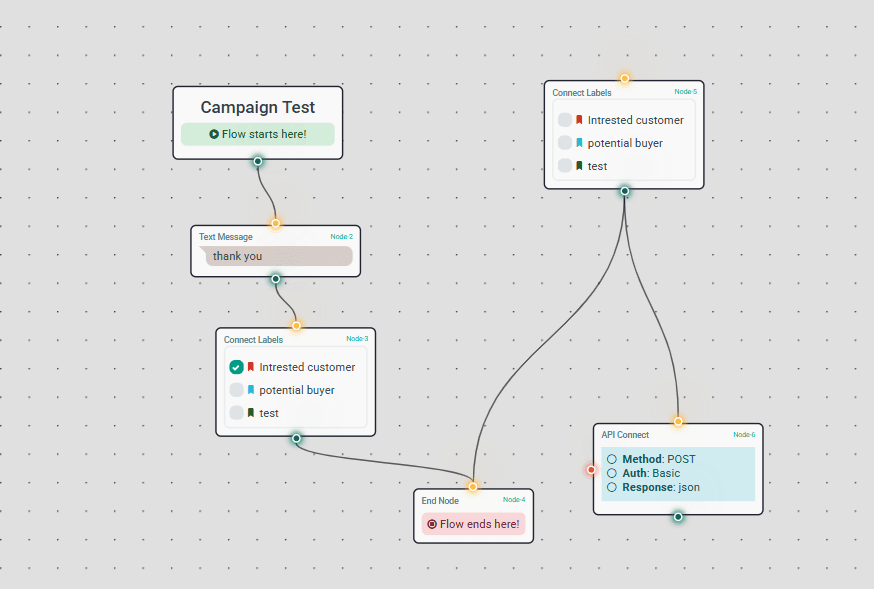 Workflow Automation